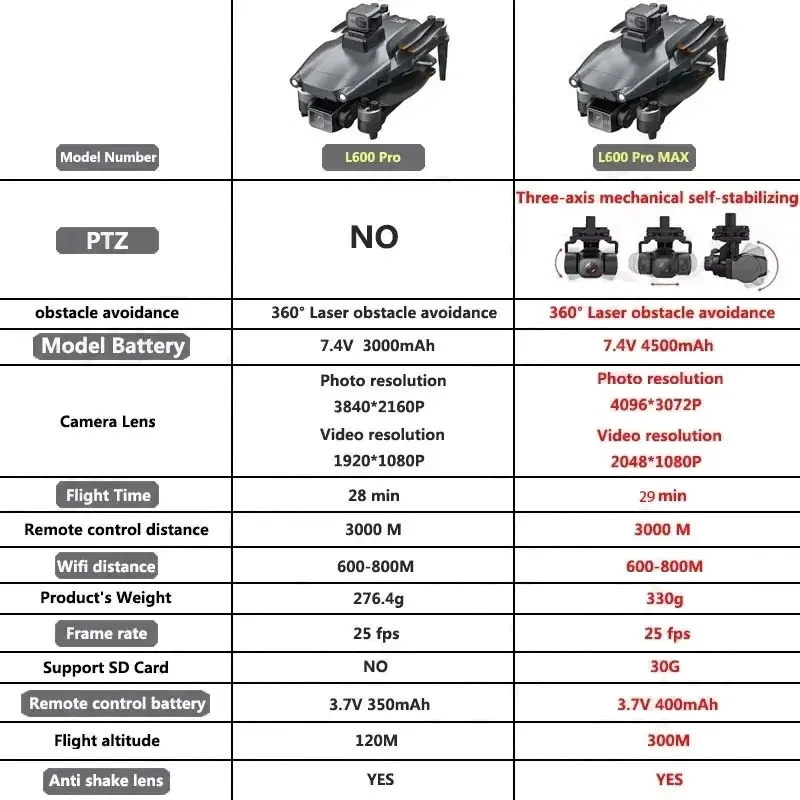 L600 PRO MAX GPS الطائرة بدون  - مراجعة Drone Camera Professional وسعره